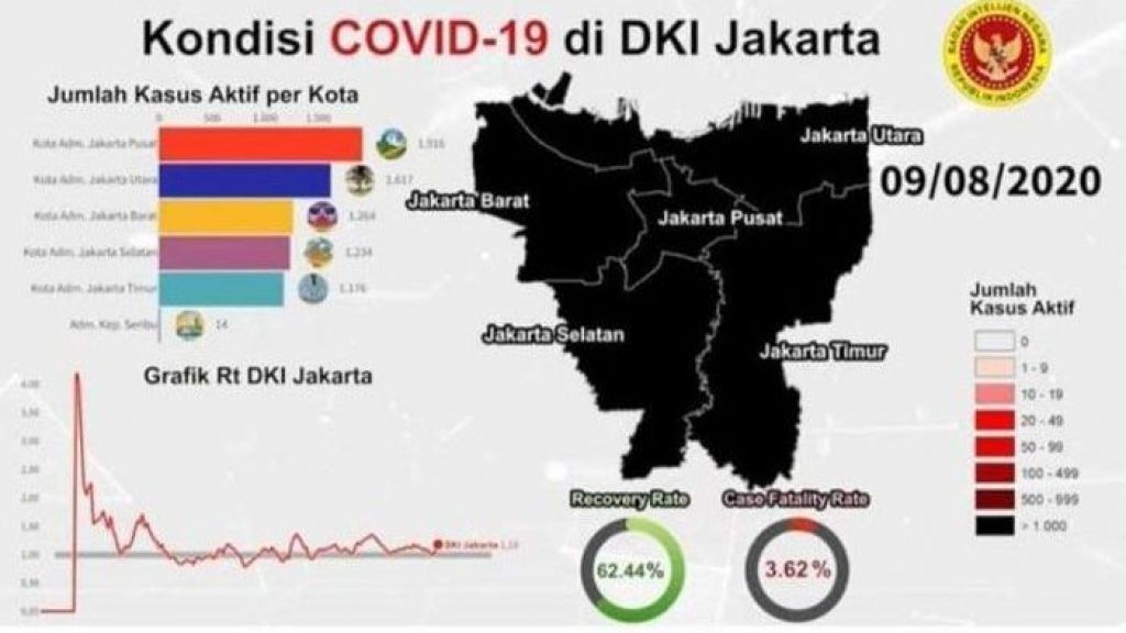 What?! Benarkah DKI Jakarta Masuk ke Zona Hitam COVID-19?
