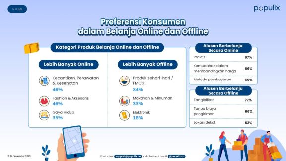 Studi Populix: Ritel Offline dan Online Akomodasi Preferensi Belanja Konsumen Indonesia yang Beragam